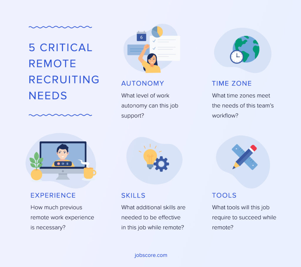 Five critical remote recruiting needs