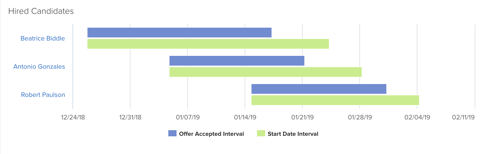 Hire Information Report