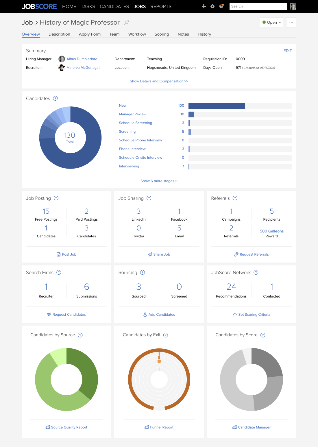 Redesigned JobScore job overview page showing candidate pipeline, job posting, sharing and referral summary cards