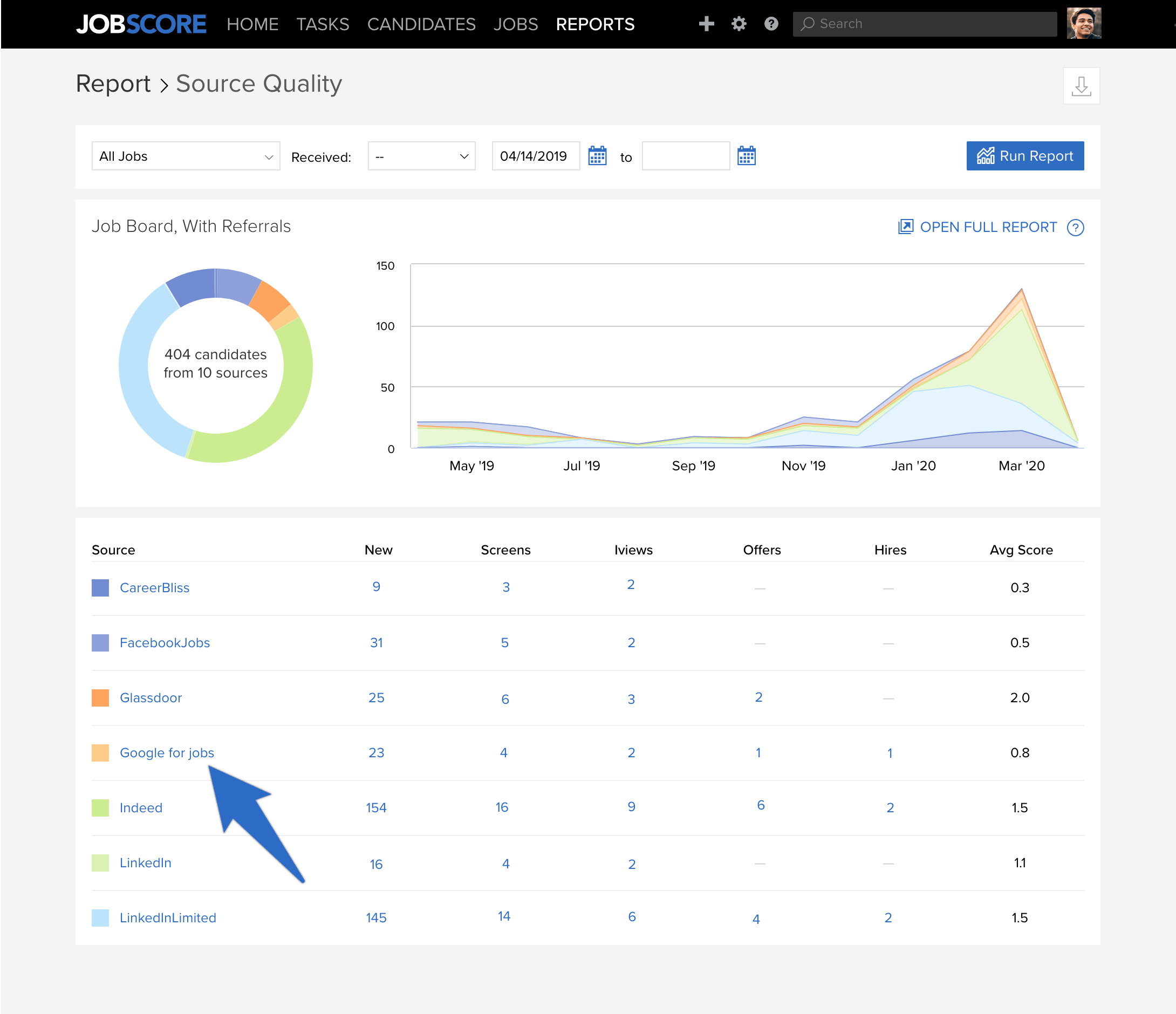 Track google for jobs performance on the JobScore source quality report