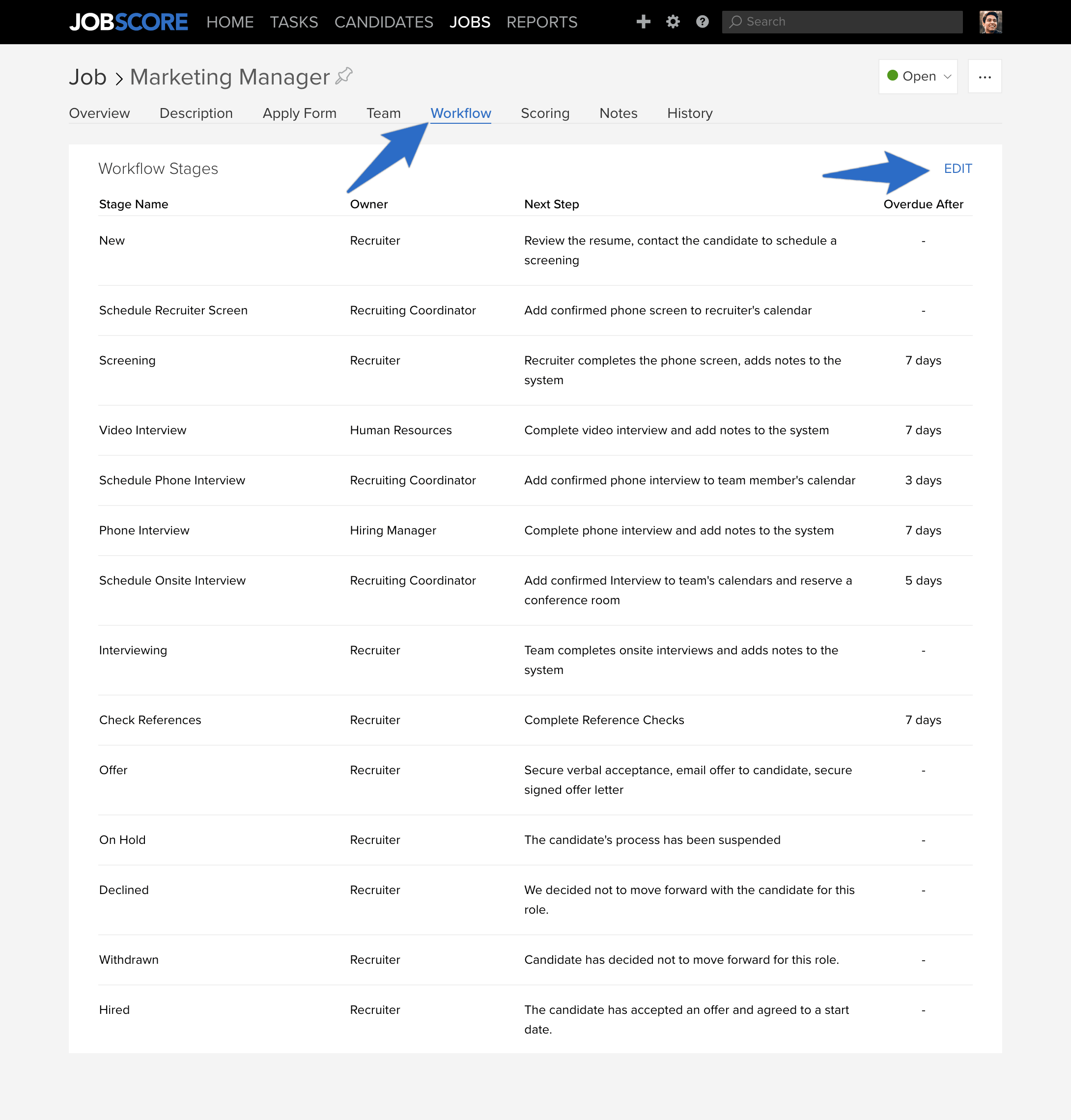 Workflow Stages table for a job, with arrows pointing to the Workflow tab and the Edit link