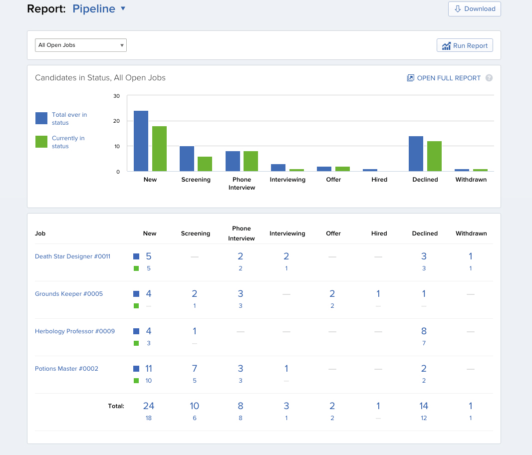 pipeline reports